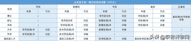 工程师分哪些级别（工程师分为哪几个等级）
