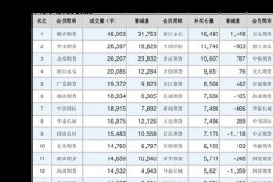 ​paper pass是什么费用