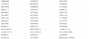 ​8本小说:炖枣记!嫌夫养成贤!穿越之细水长流!小古板的纨绔替嫁妻