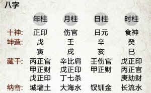 ​八字怎么看寿命