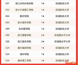 ​浙江大学排名全国第几？浙江大学排名一览表