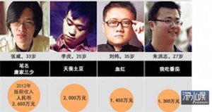 ​中国十大网络小说作者排名，唐家三少第一，他却只排到第十？