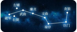 ​右弼星是什么意思？右弼星代表人物？