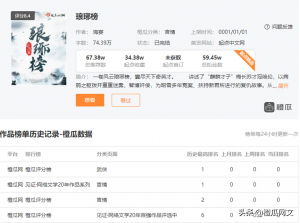 ​拒绝书荒，橙瓜评分榜上这四部权谋小说，伴你度过无聊时光