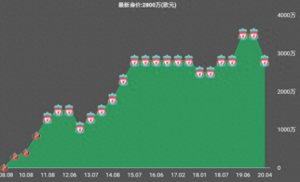 ​利物浦队长亨德森：那个完美诠释红军精神，从未停止过奔跑的男人