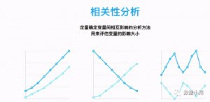 ​相关系数表怎么分析（相关性分析拆解多个影响因素）