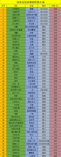 ​50本值得一直收藏的经典小说，量大质优无烂尾，至今被奉为神作