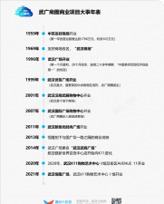 ​武汉高端商场较劲，武广商圈还能“一家独大”？丨商圈观察