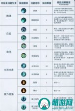 森之国度魔导怎么加点-森之国度
