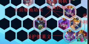 云顶之弈S8.5怪兽阵容推荐
