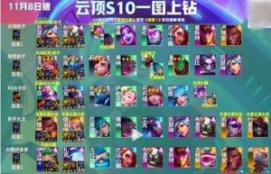 云顶之弈s10上分阵容推荐