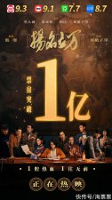 《扬名立万》首周破亿 口碑一路攀升彰显黑马魅力