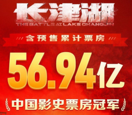 《长津湖》成中国影史票房冠军 《长津湖》超越《战狼2》