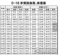 ​最新0一18岁身高体重标准表 身高不仅对于男生重要对于女生来说也是尤为重要