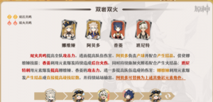 原神娜维娅阵容怎么搭配 原神娜维娅阵容搭配攻略