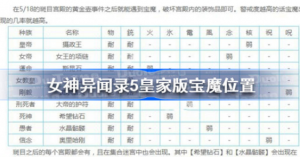 女神异闻录5皇家版宝魔在什么位置 p5r宝魔位置一览